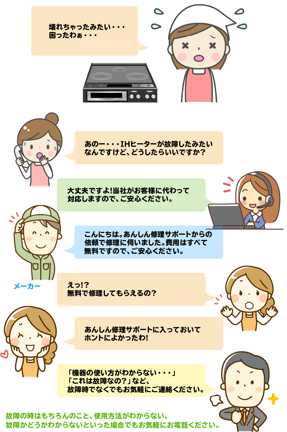 故障が発生したら