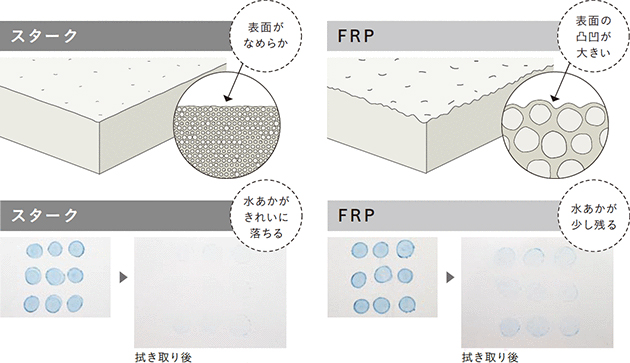 人造大理石浴槽