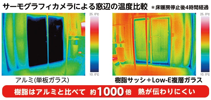 樹脂サッシとLow-E複層ガラスがおすすめ