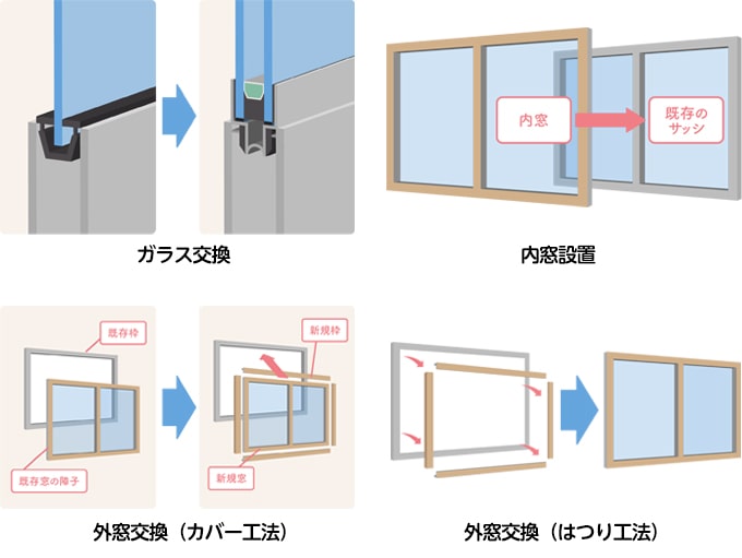 対象工事