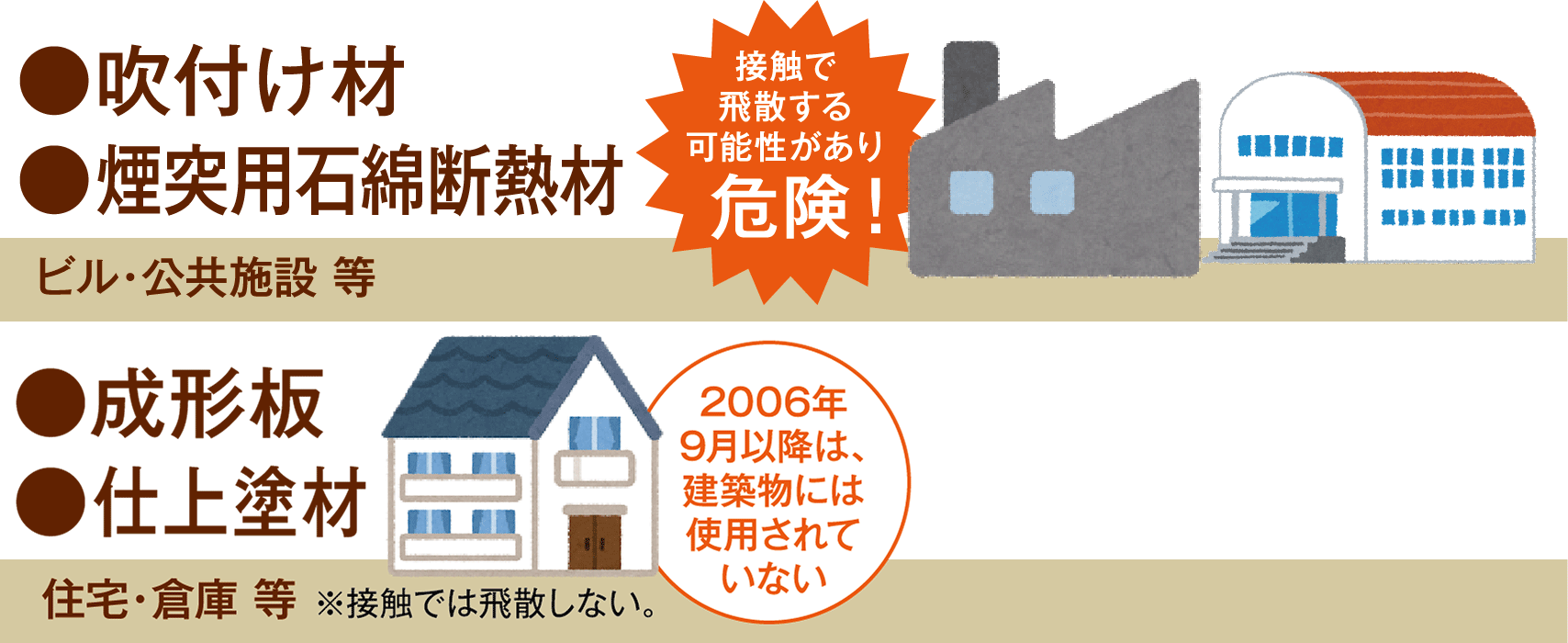 アスベスト建材の種類と使用されていた建物