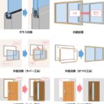 先進的窓リノベ2024対象工事