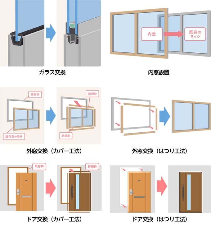 先進的窓リノベ2024対象工事