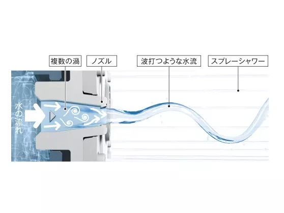 コンフォートウェーブシャワー